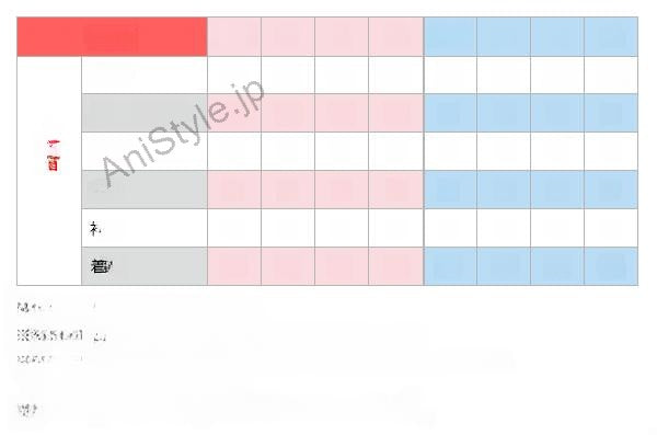 黒執事 新作 サーカス編! ドール コスプレ衣装